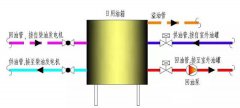玉柴柴油發(fā)電機(jī)組回油方式有哪些？